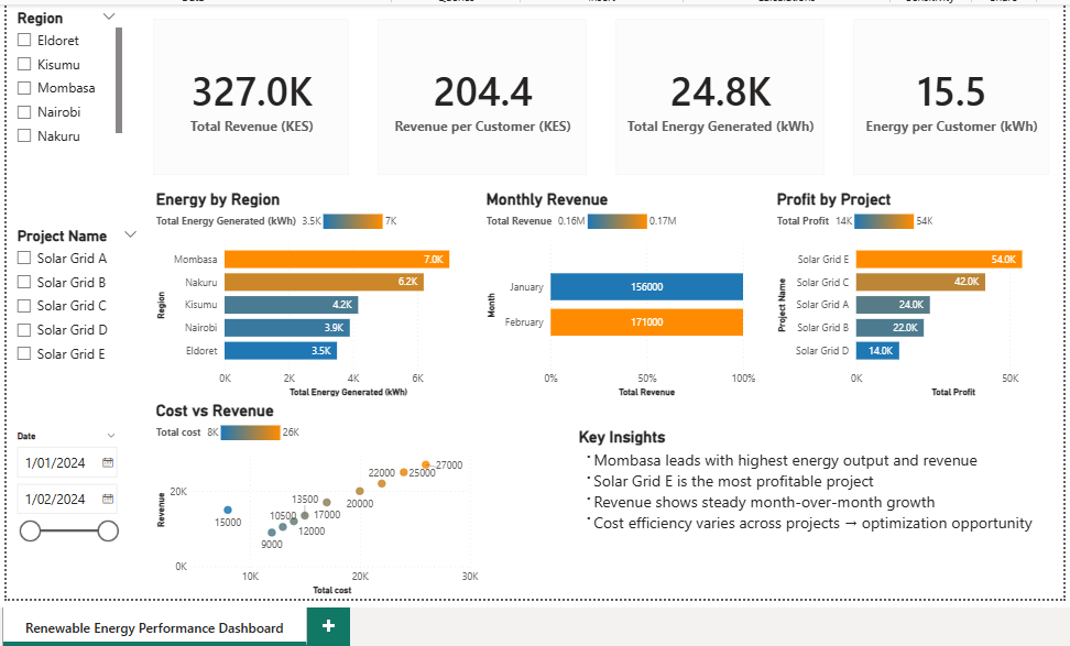 Renewable Energy Dashboard